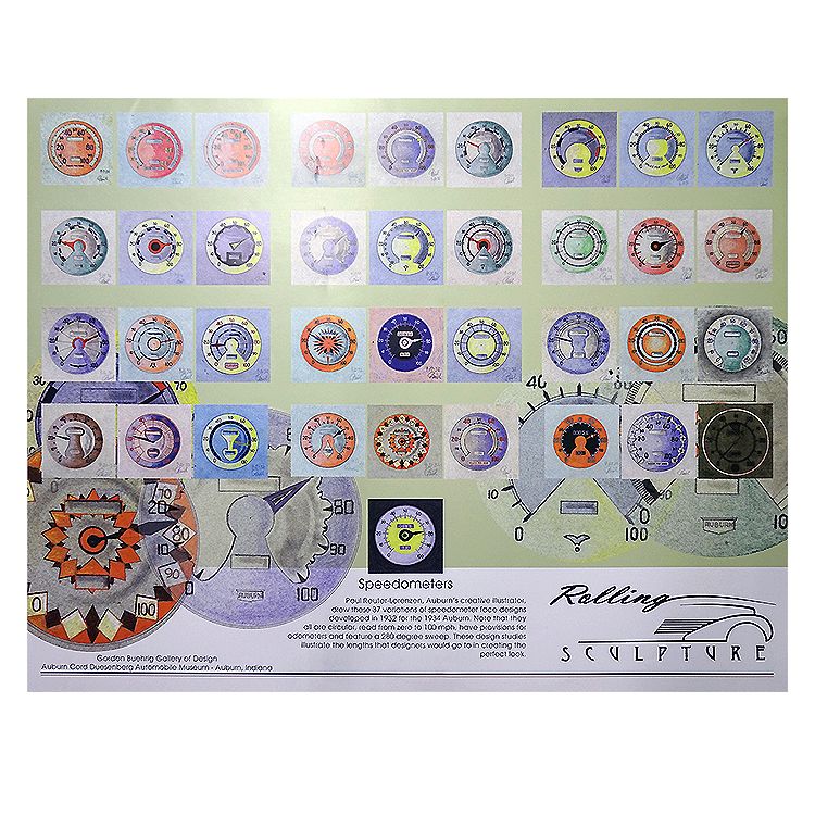 Speedometer Poster