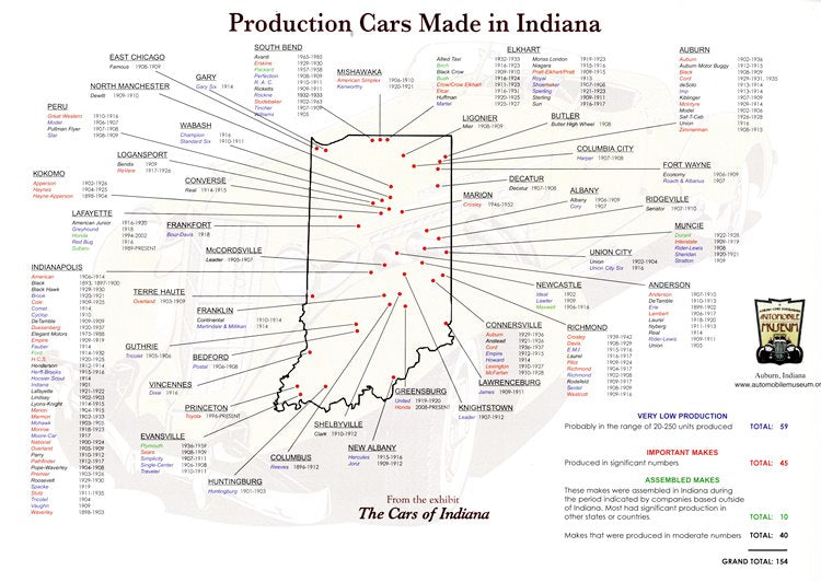 Indiana Built Autos Poster